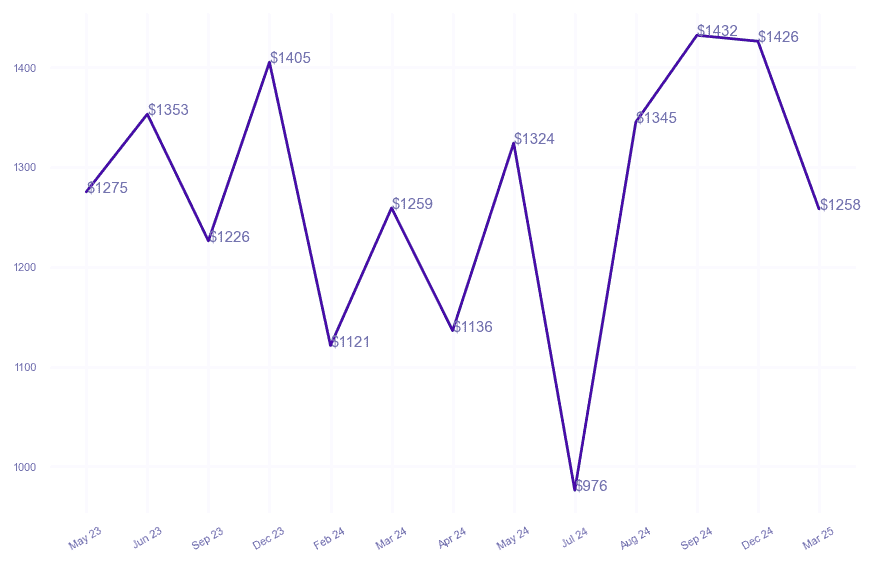 chart_img