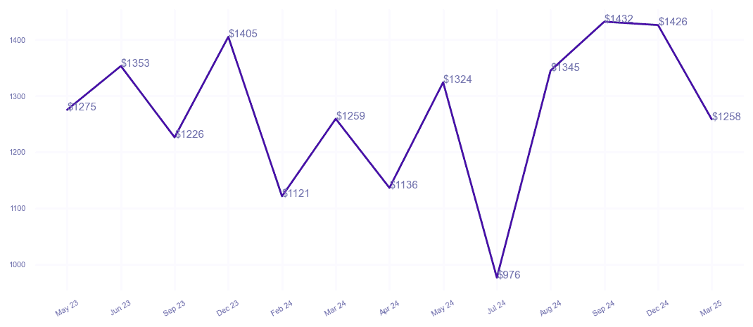 chart_img