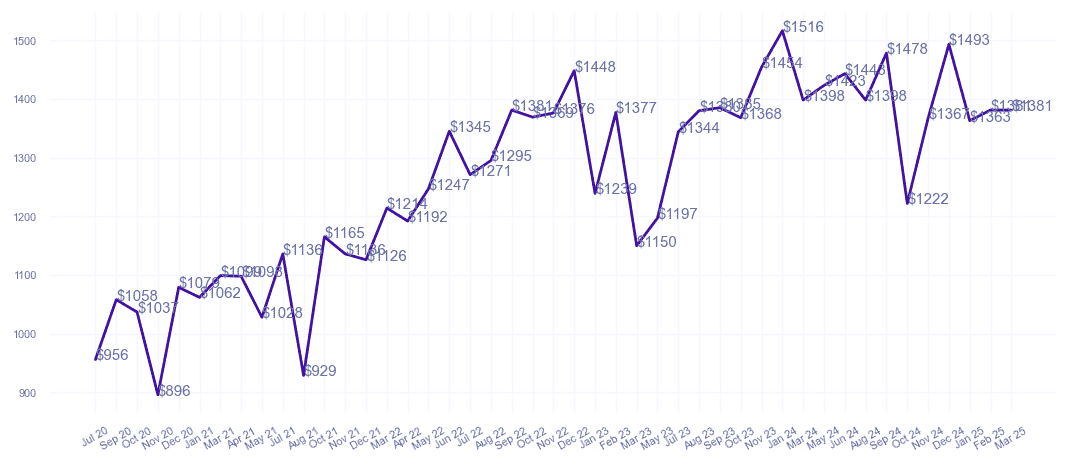 chart_img