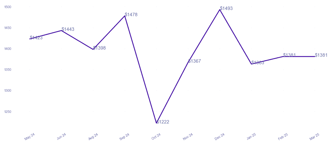 chart_img