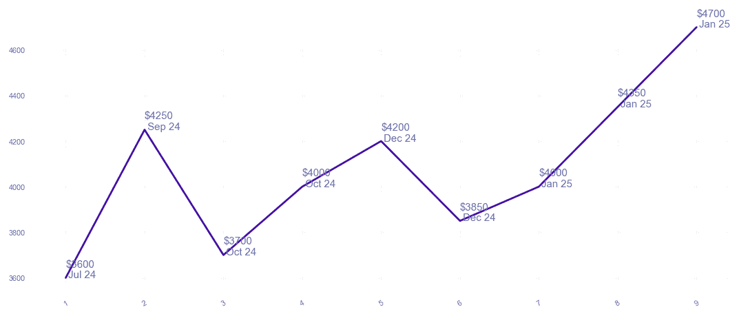 chart_img