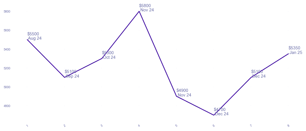 chart_img