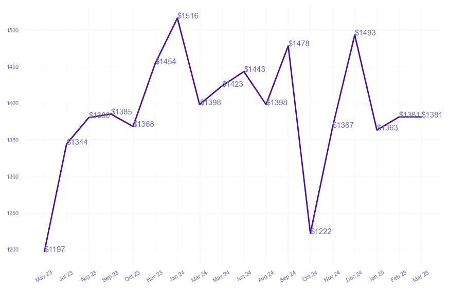 chart_img