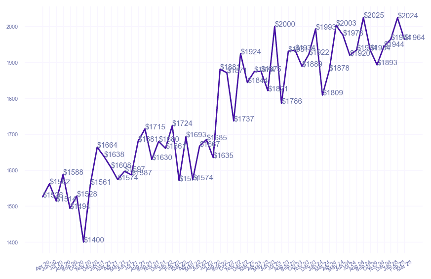 chart_img