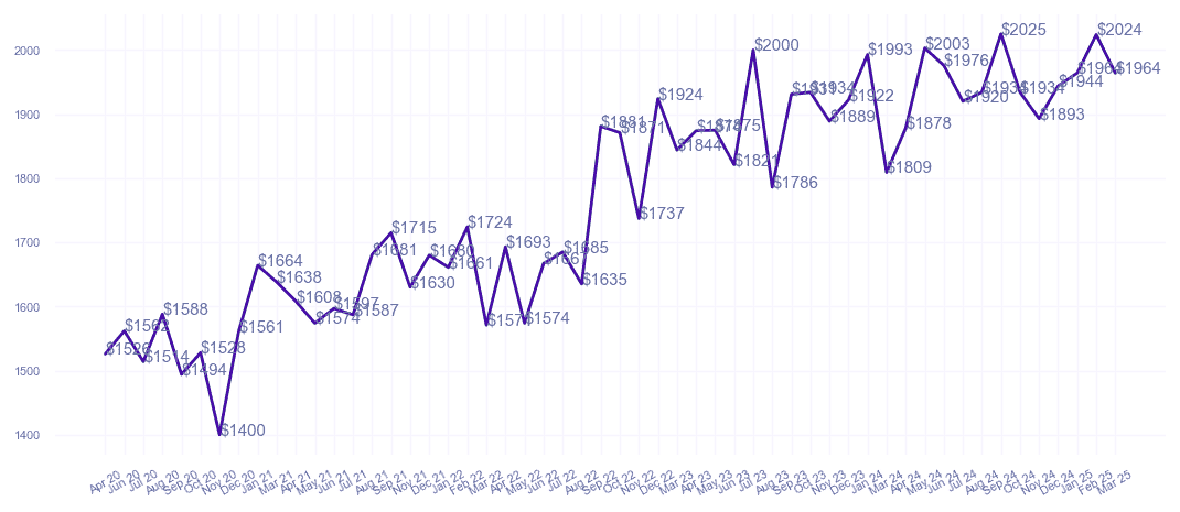 chart_img