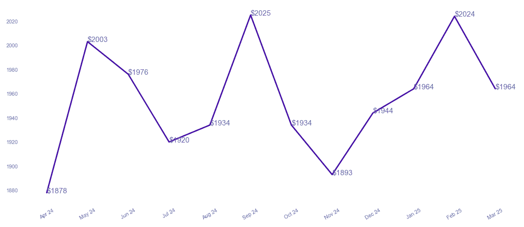 chart_img