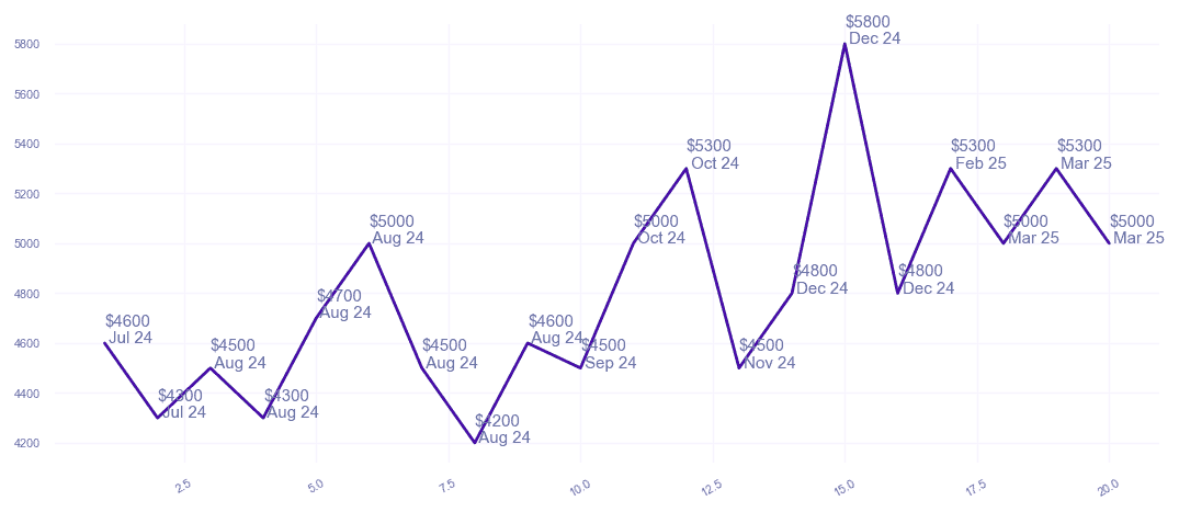 chart_img
