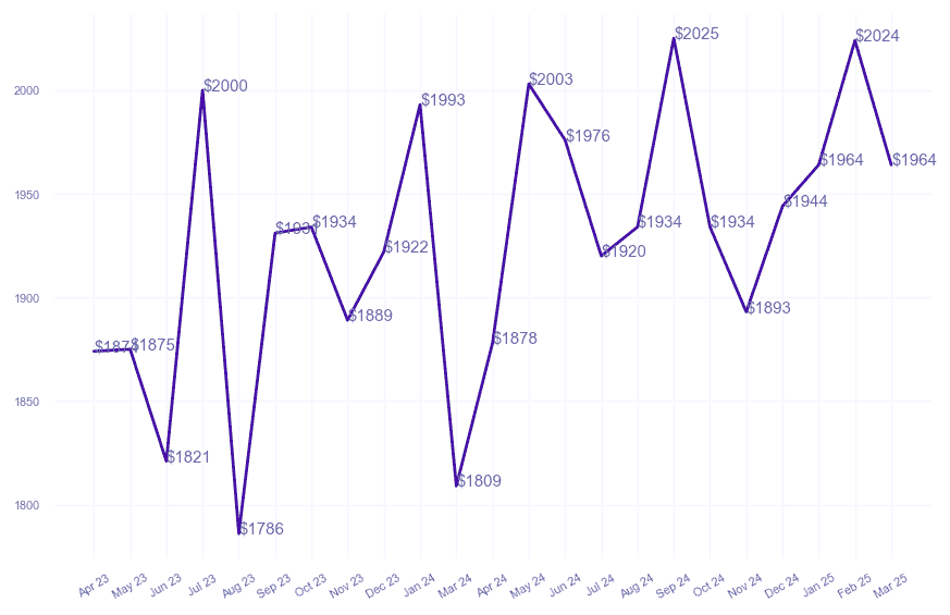 chart_img