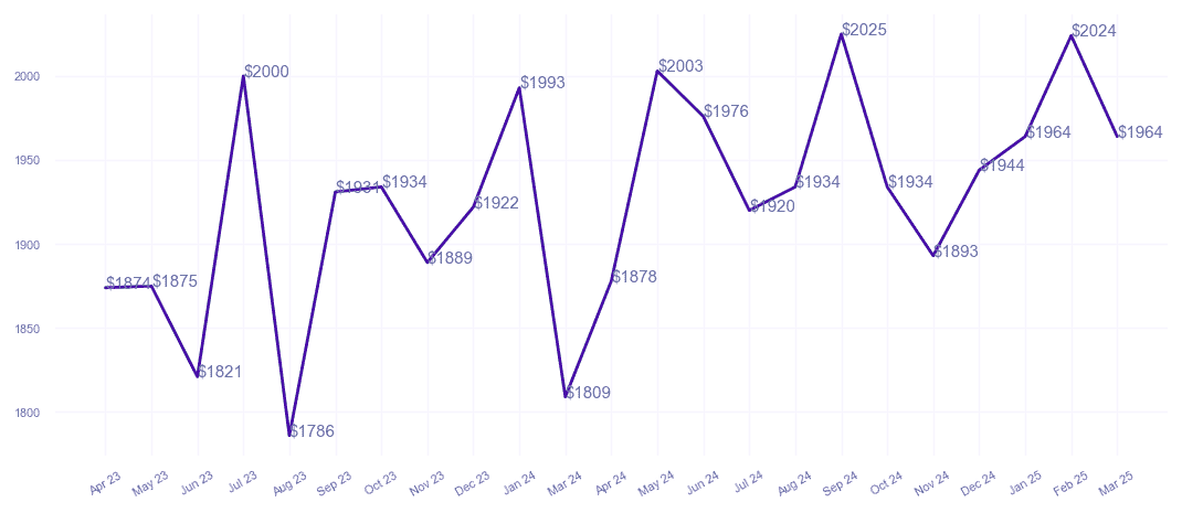 chart_img