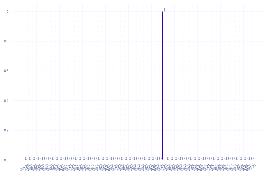 value_img