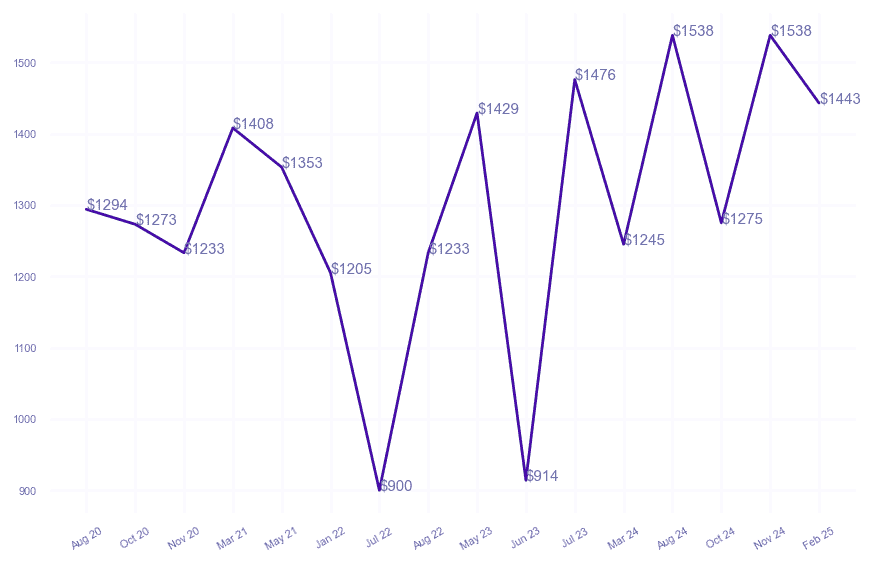 chart_img