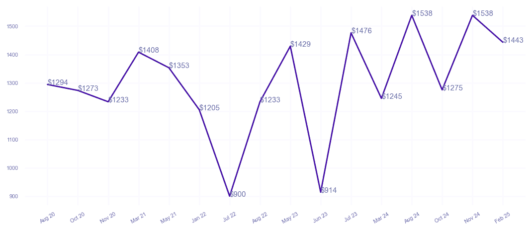 chart_img