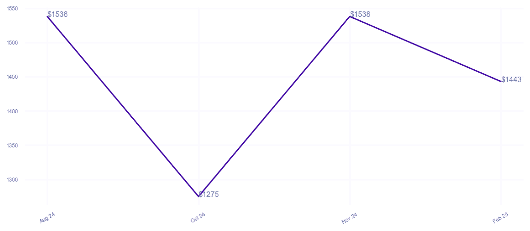 chart_img