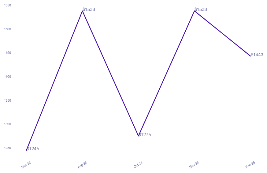 chart_img