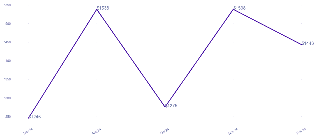 chart_img