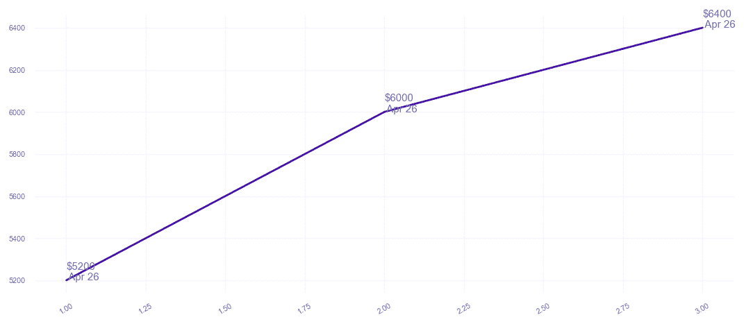 chart_img