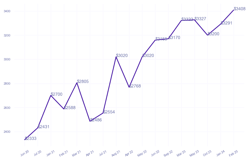 chart_img