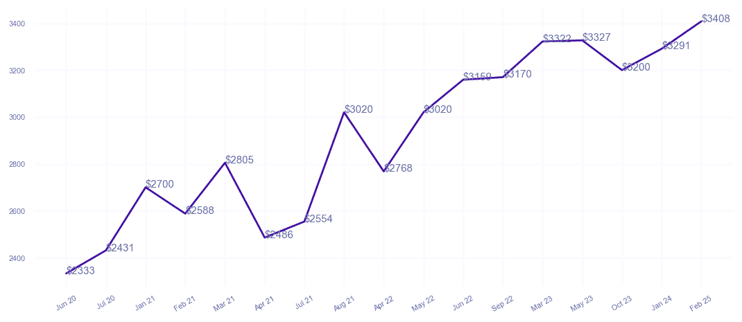 chart_img