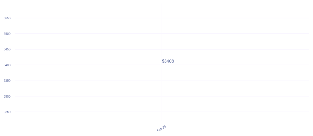chart_img