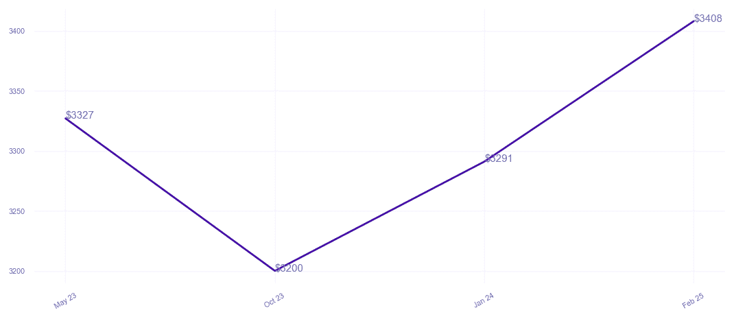 chart_img