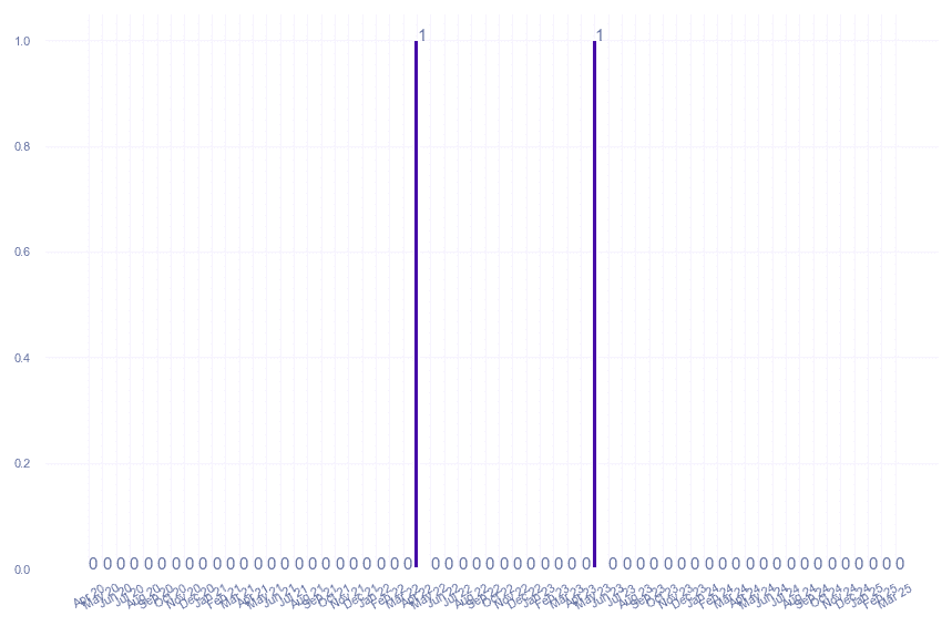 value_img