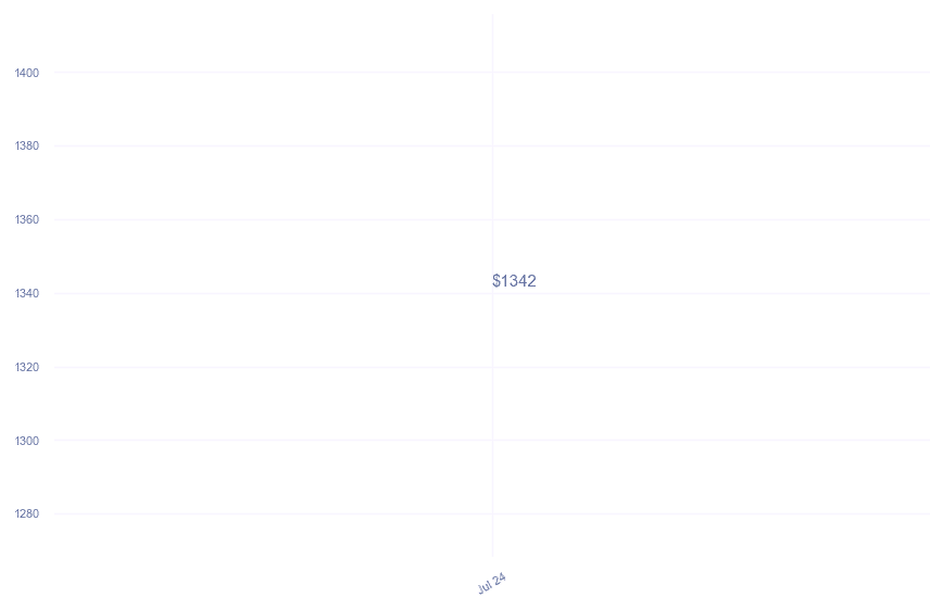 chart_img