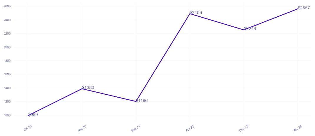 chart_img