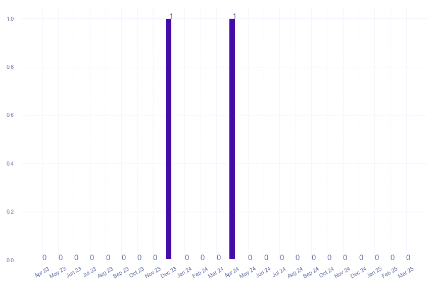 value_img