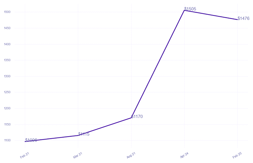 chart_img