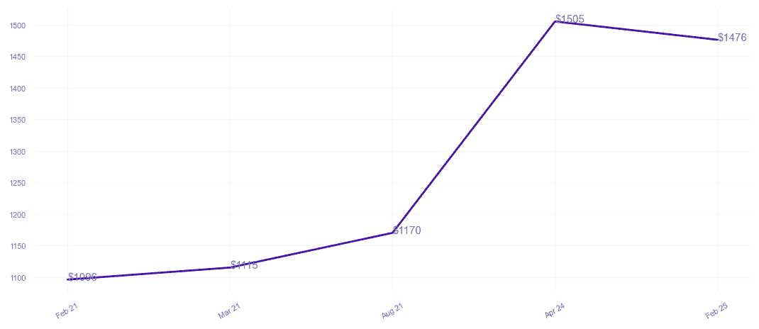 chart_img