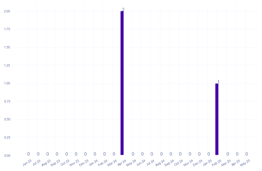 value_img