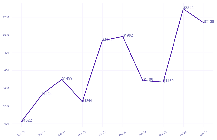 chart_img