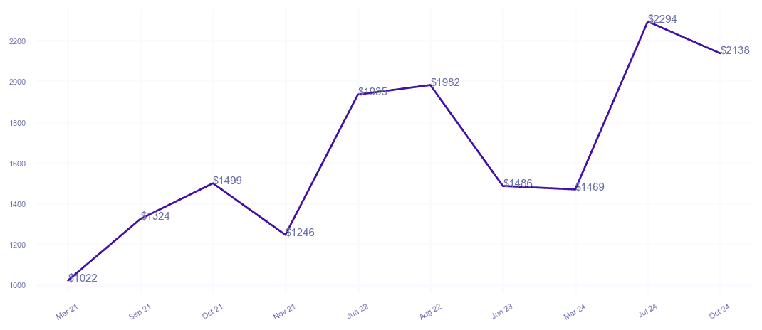 chart_img