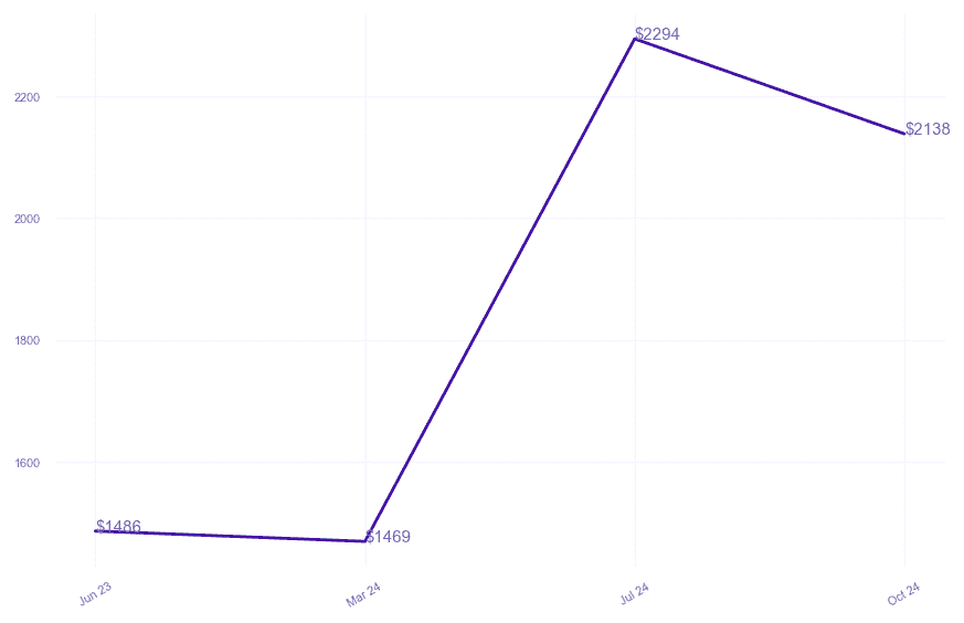 chart_img