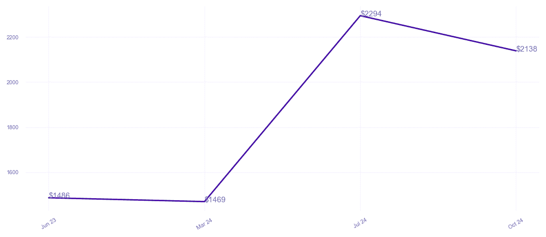 chart_img