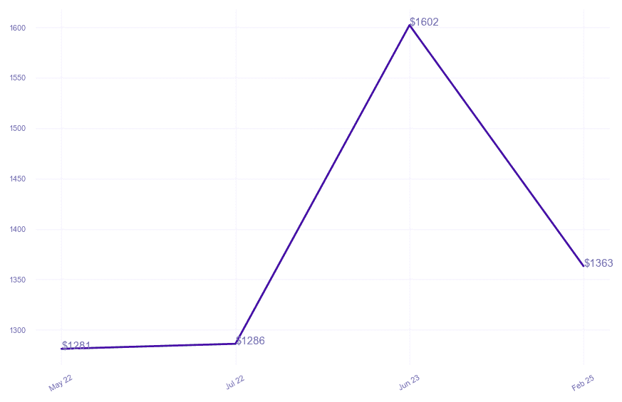 chart_img