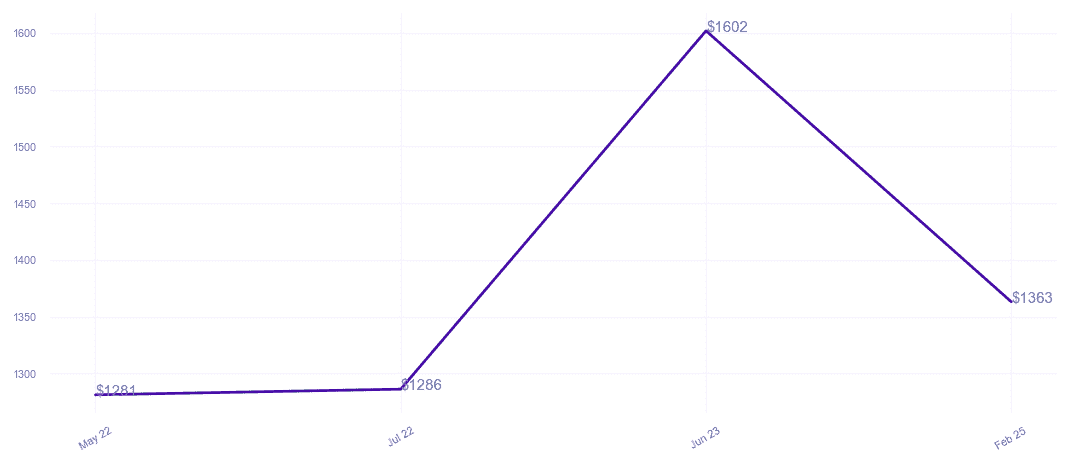 chart_img