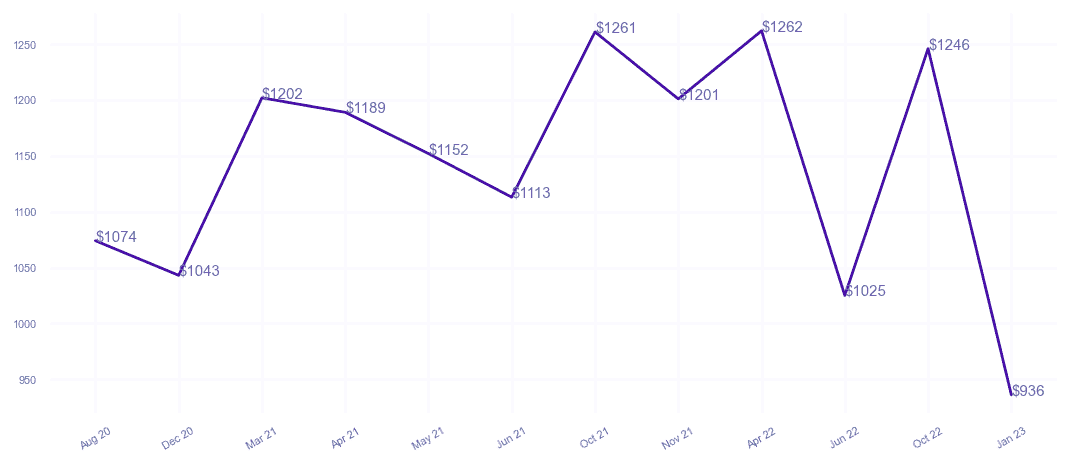 chart_img