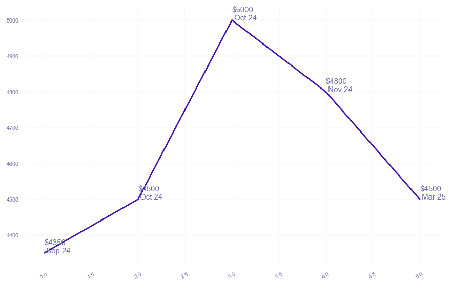 chart_img