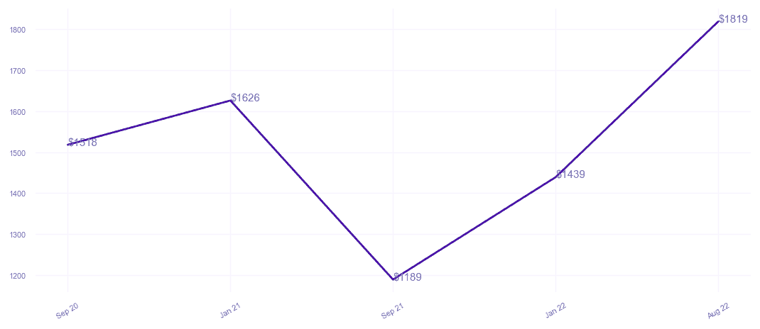 chart_img
