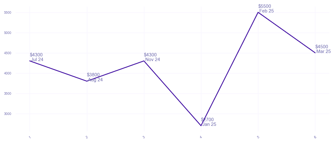 chart_img