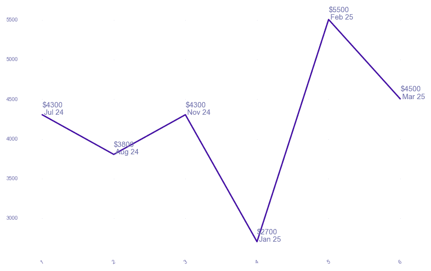 chart_img