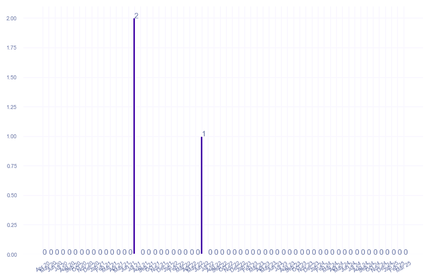 value_img