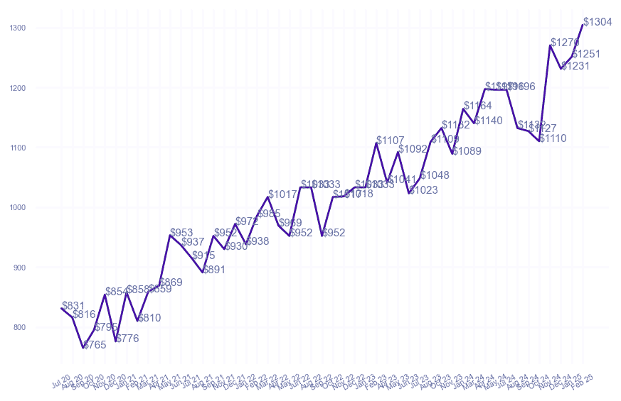 chart_img