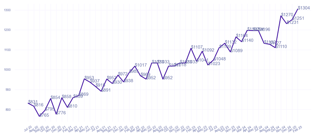 chart_img