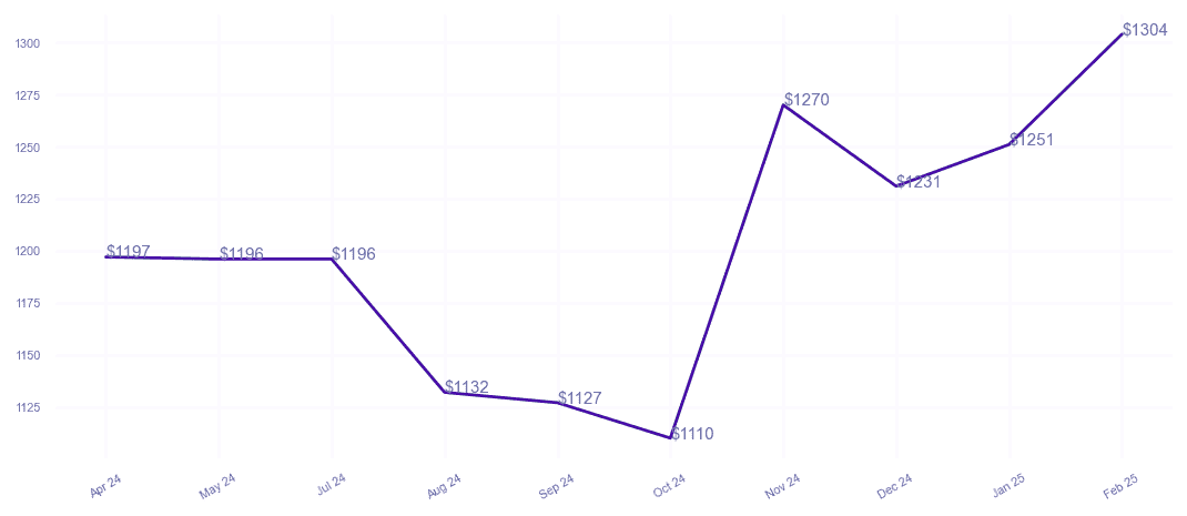 chart_img