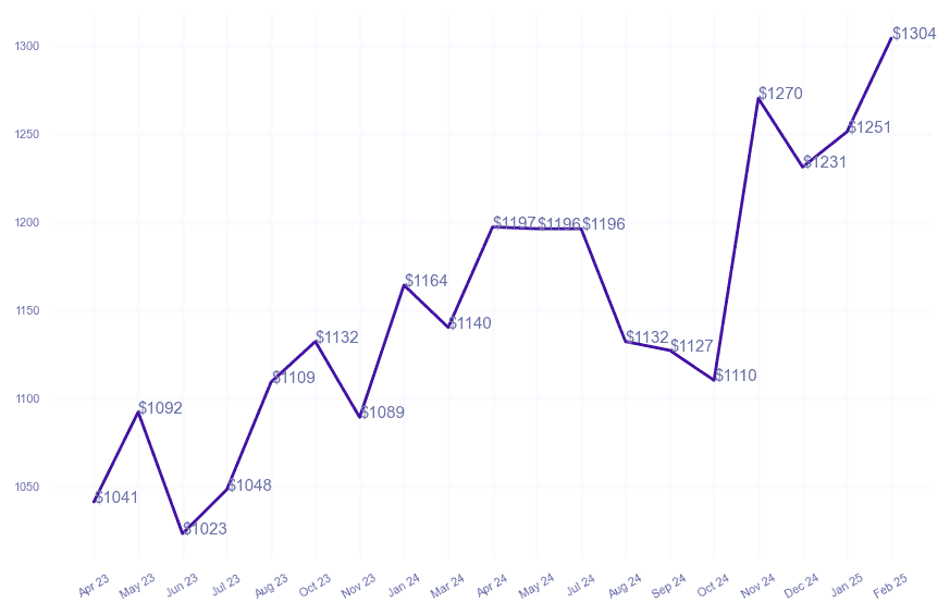 chart_img