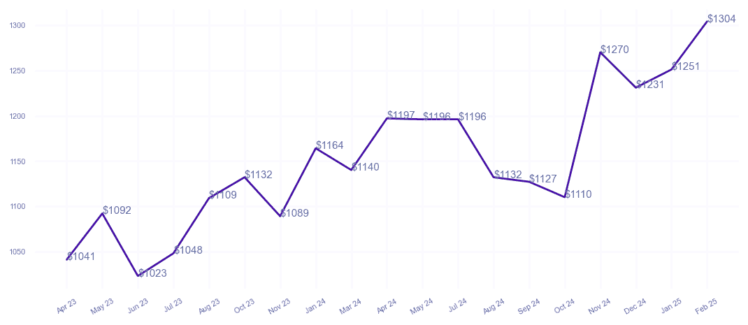 chart_img