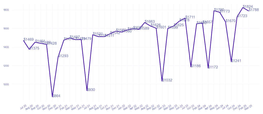 chart_img