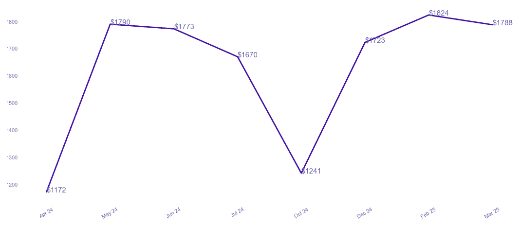 chart_img